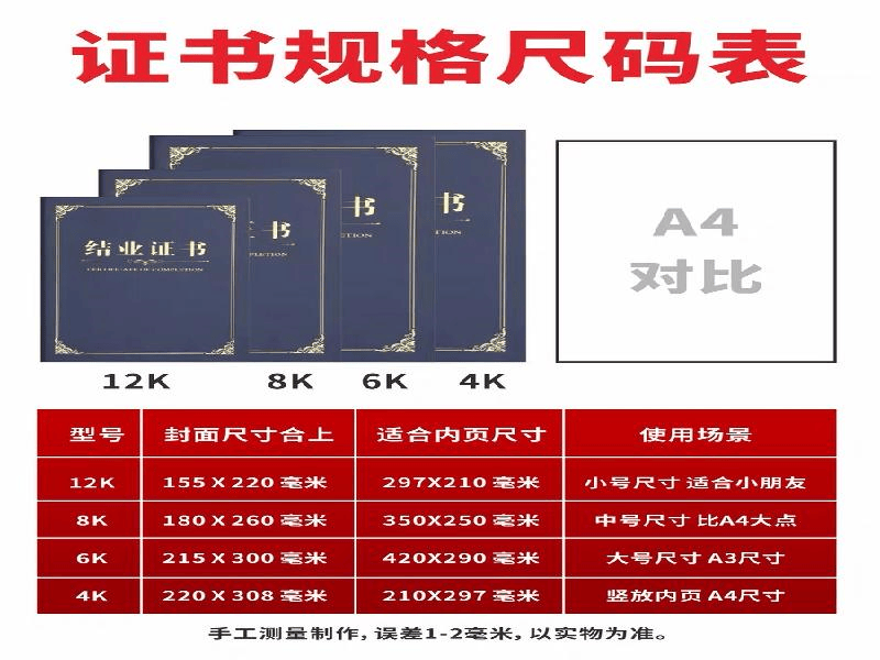 客户案例8-证书定制